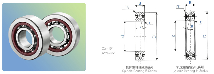 角接触球轴承(机床主轴轴承H系列)-> 产品分类> 角接触球轴承
